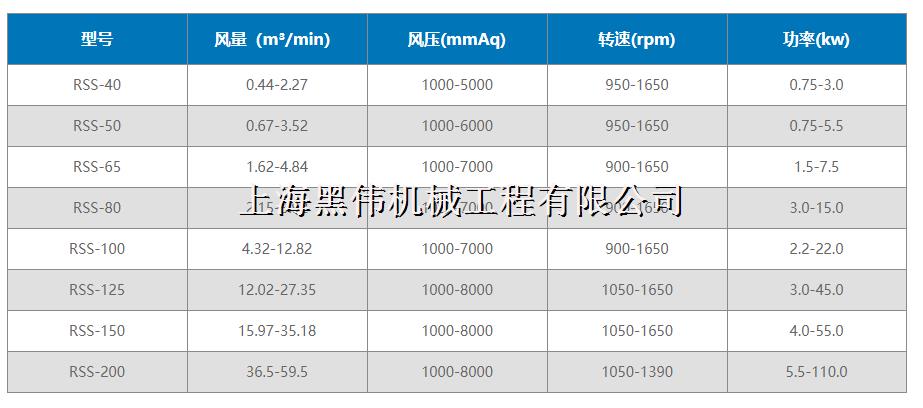 三叶罗茨合欢app视频型号参数详解