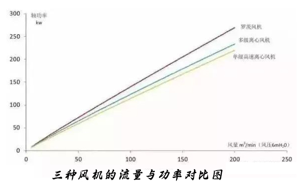 城市合欢app下载厂选对曝气鼓合欢app视频可以节约能耗